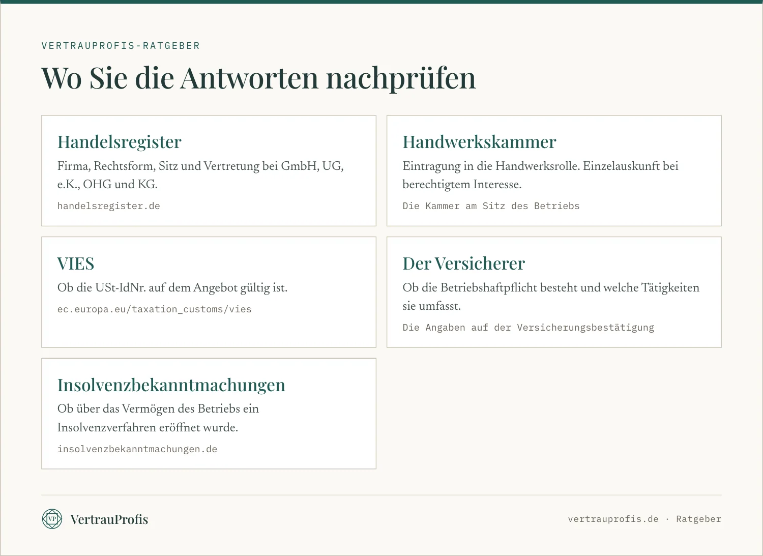 Fünf Stellen, an denen Sie die Antworten eines Handwerkers nachprüfen können