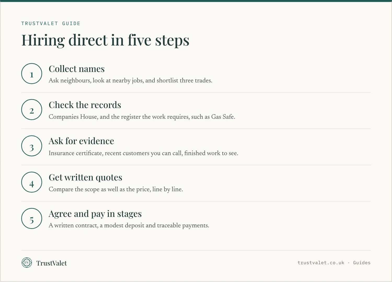 Infographic of five steps to hire a tradesperson directly