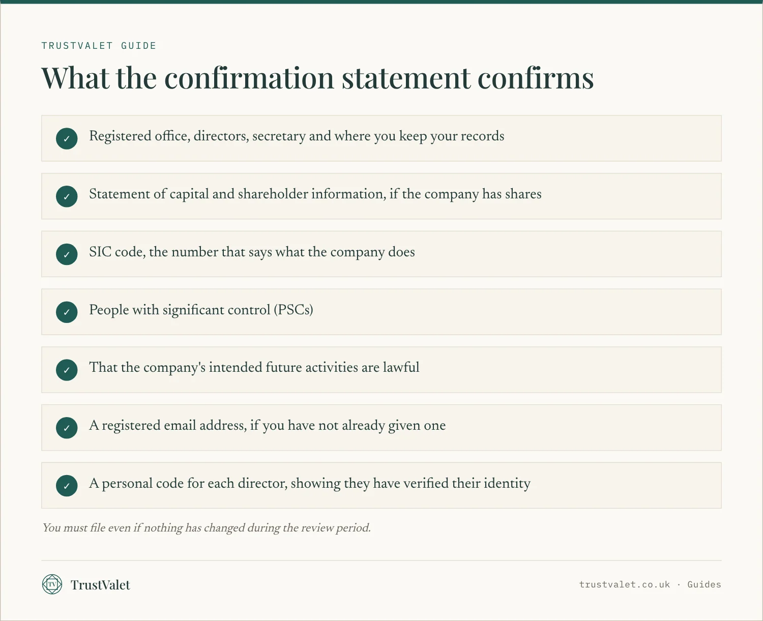 Checklist of seven things a company confirms in its Companies House confirmation statement