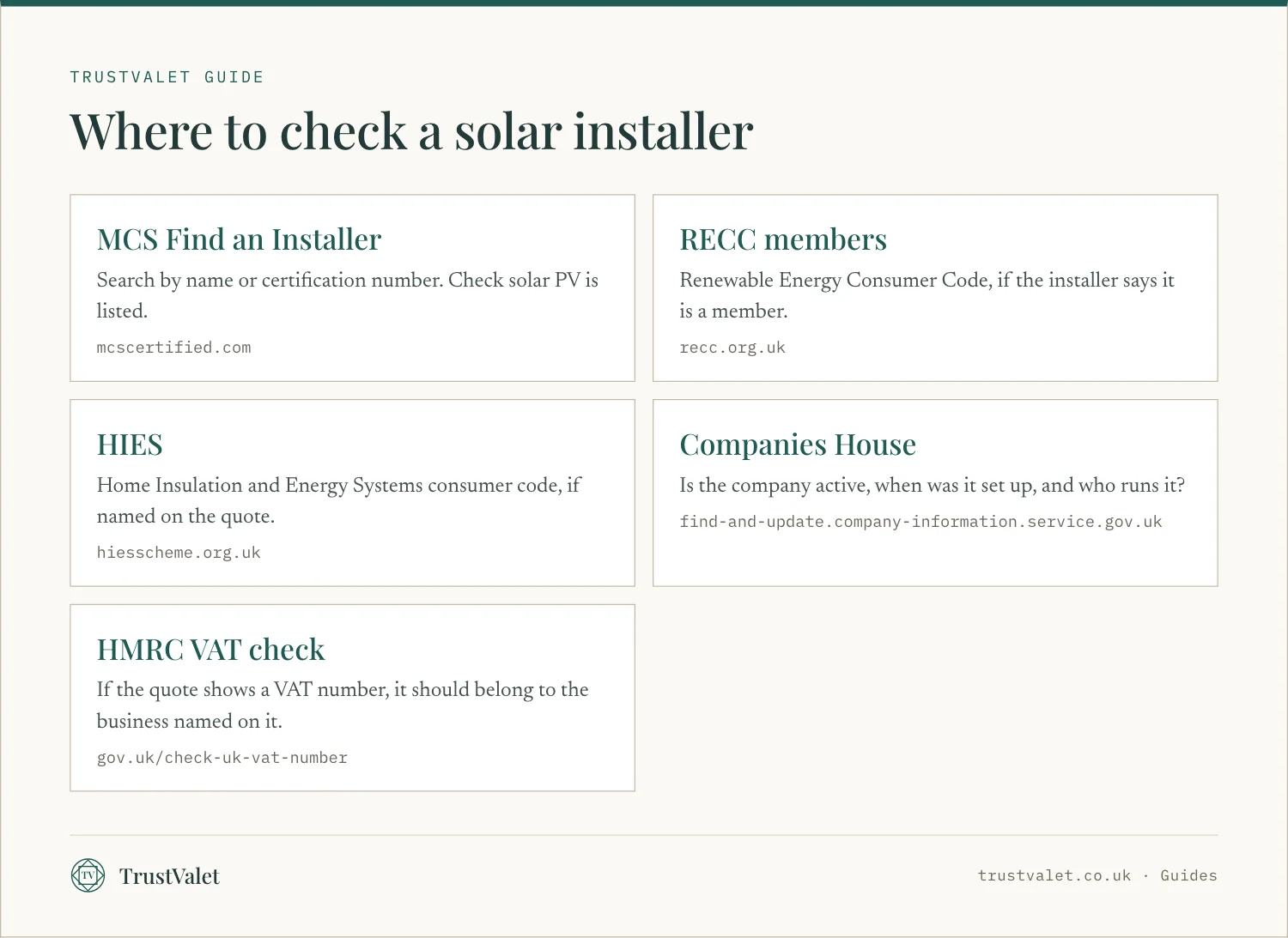 Infographic of five places to check a solar installer: MCS, RECC, HIES, Companies House and the HMRC VAT check