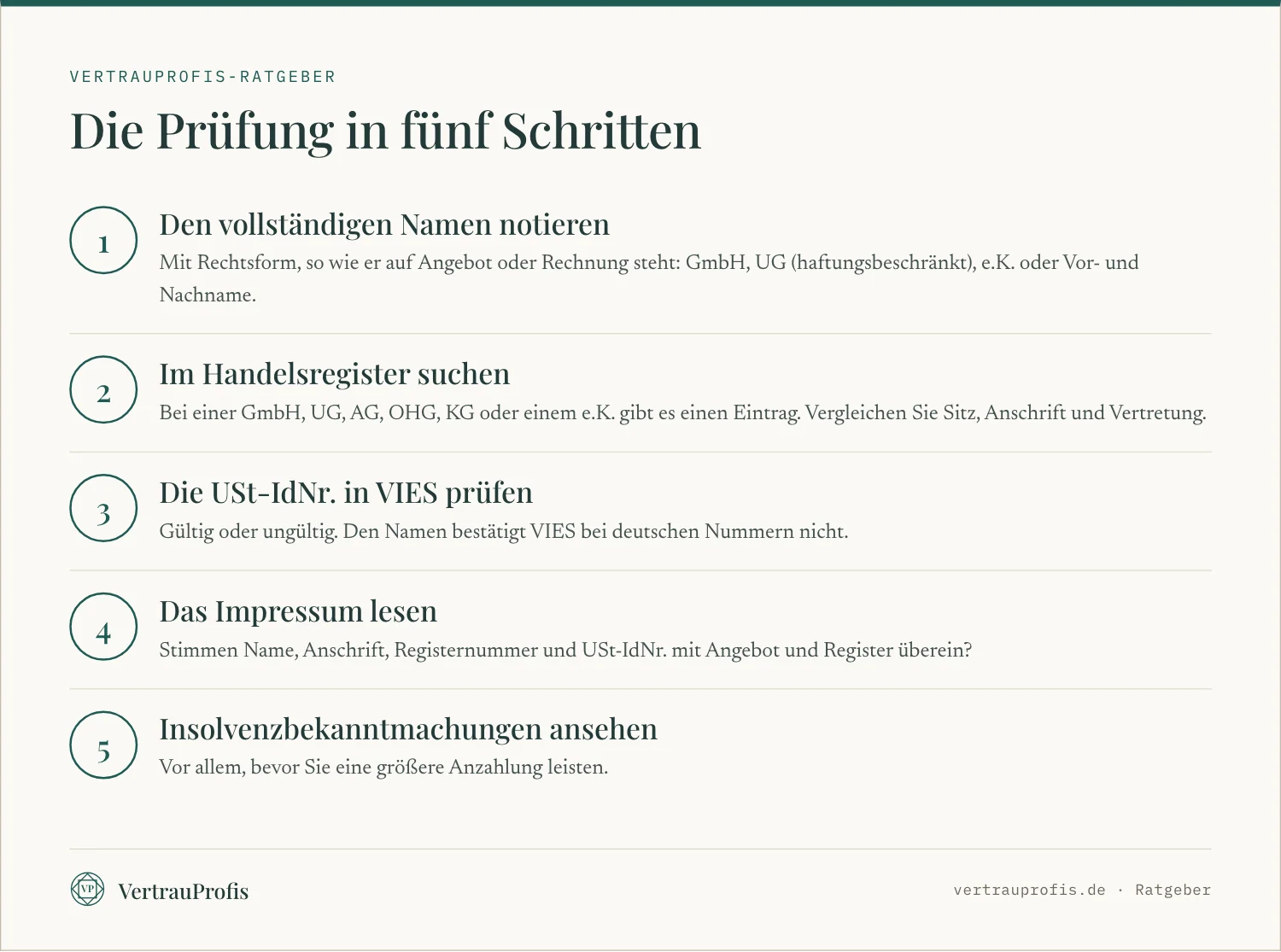 Fünf Schritte, um ein Unternehmen vor der Zahlung zu prüfen: Name, Handelsregister, VIES, Impressum und Insolvenzbekanntmachungen