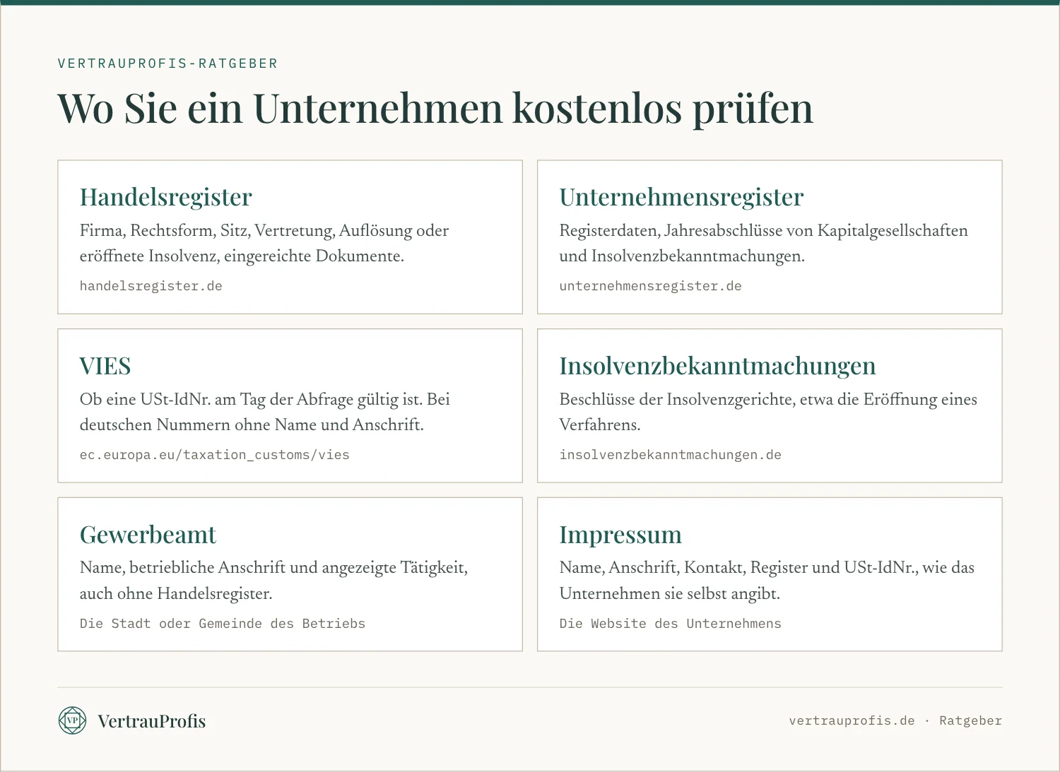 Sechs Stellen, an denen Sie ein Unternehmen in Deutschland kostenlos prüfen können