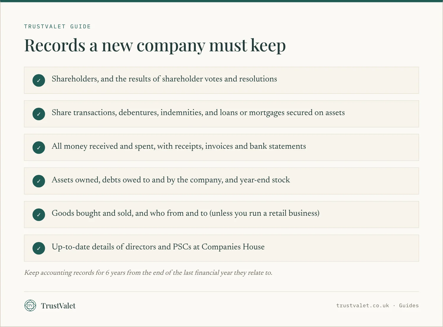 Checklist of company and accounting records a new limited company must keep