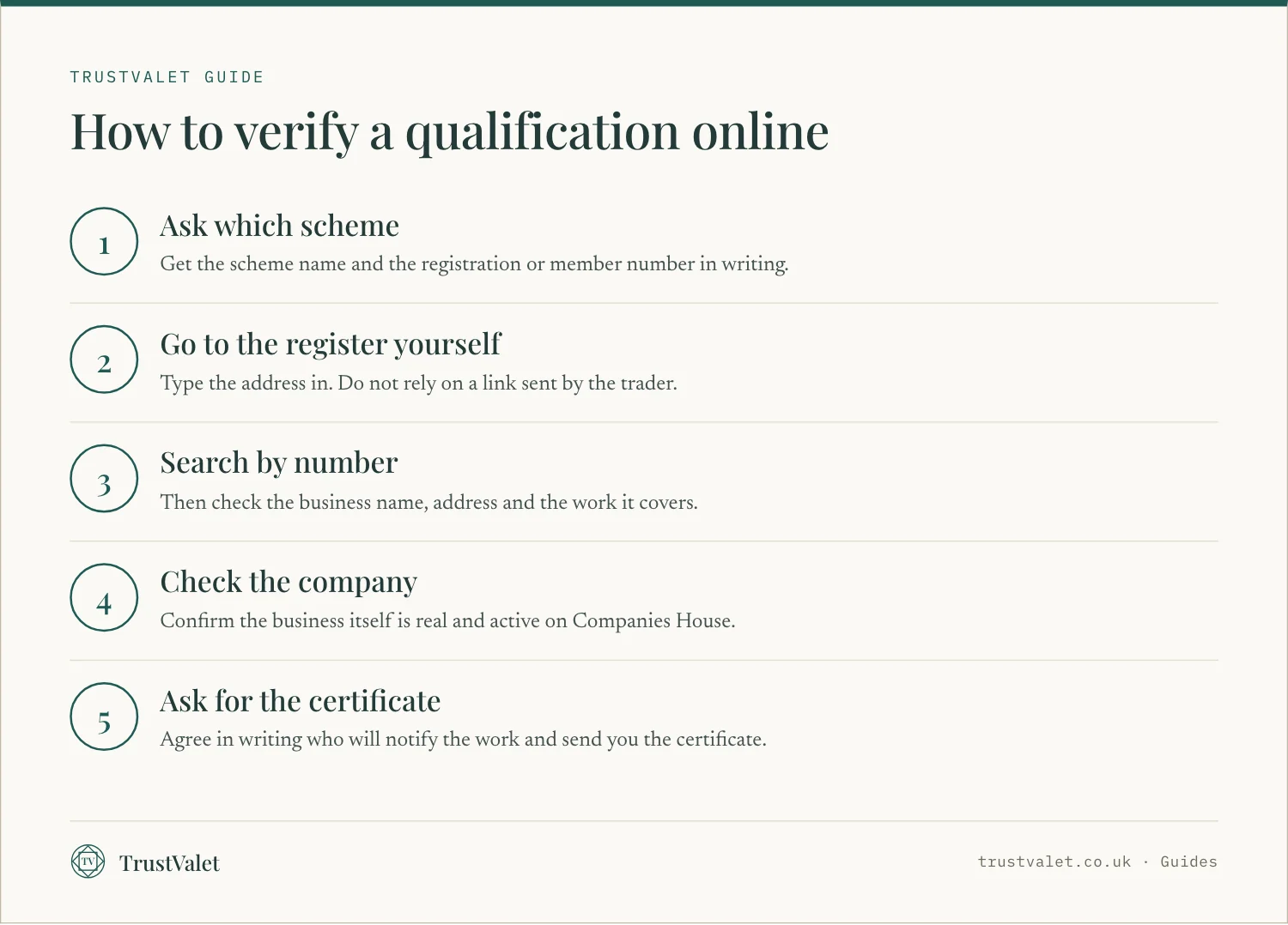 Infographic of five steps to verify a tradesperson's qualification online