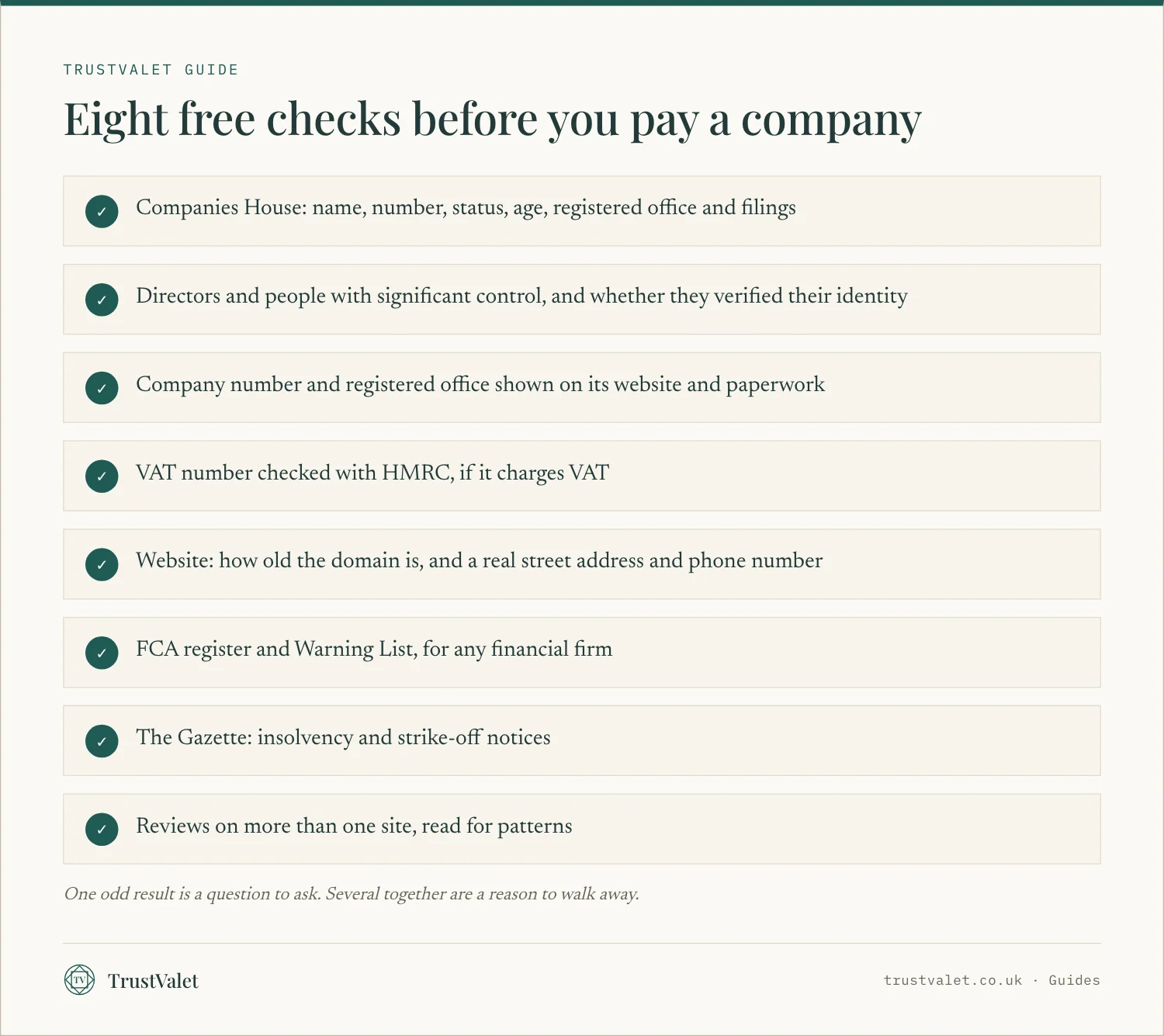 Checklist of eight free checks to see if a UK company is legitimate