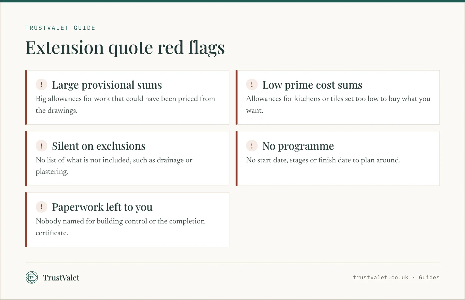Infographic of five red flags in a builder's quote for an extension