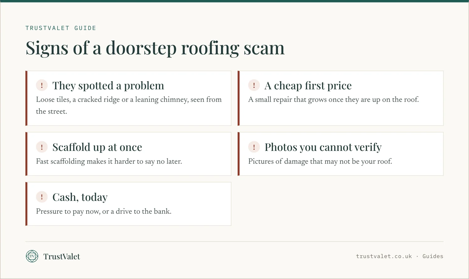 Infographic of five signs of a doorstep roofing scam