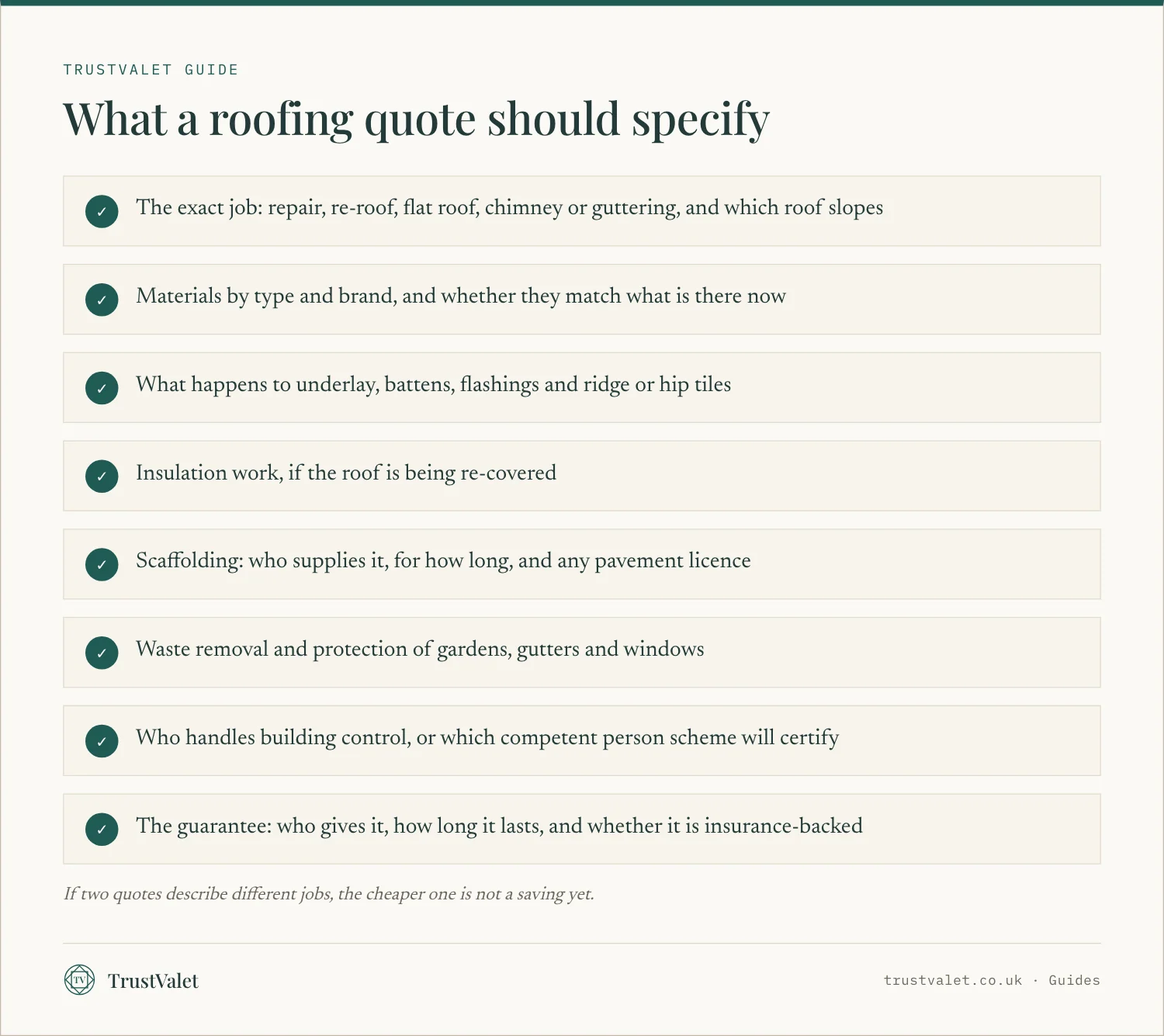Checklist of eight things a roofing quote should specify