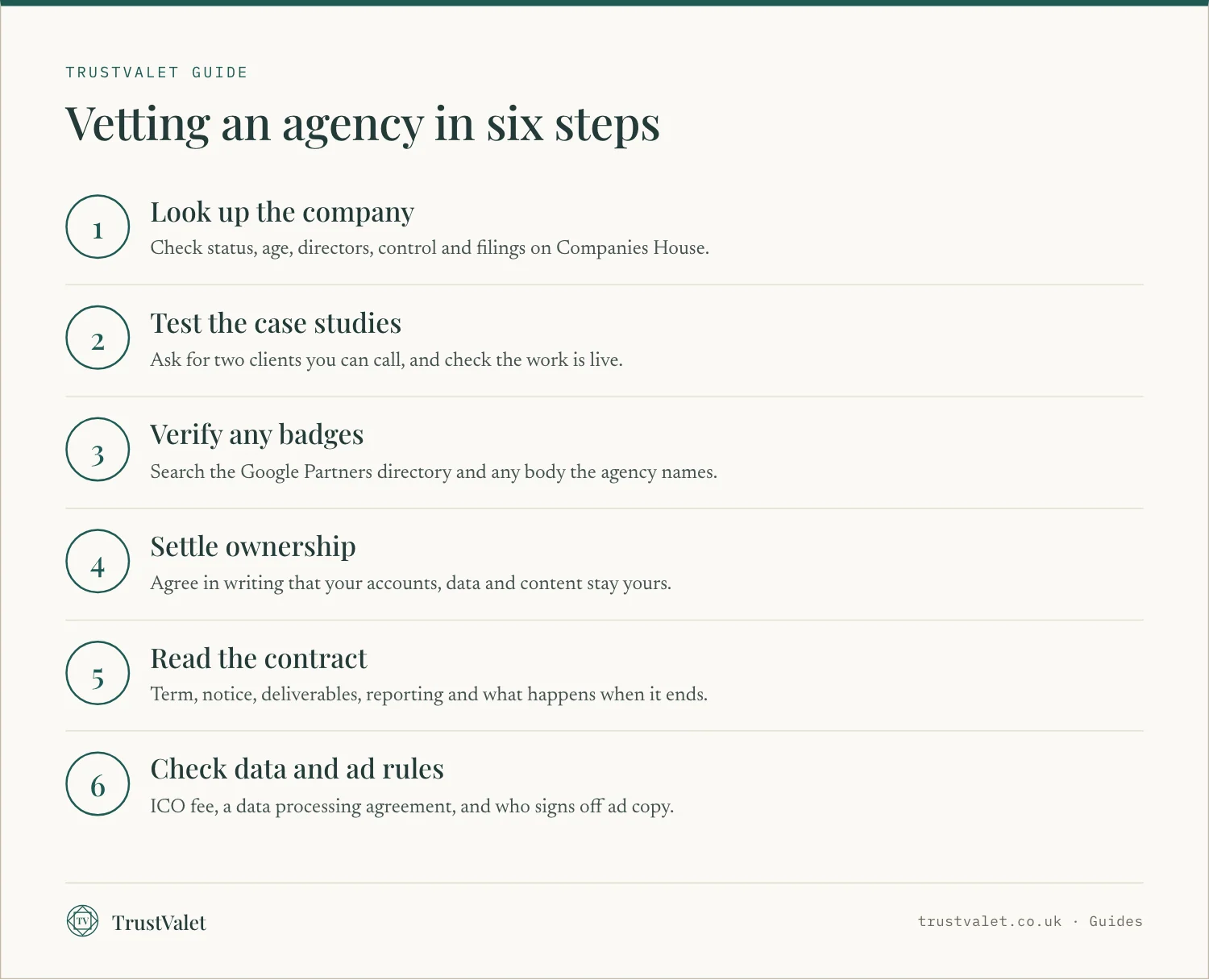 Infographic of six steps to vet a marketing agency before signing