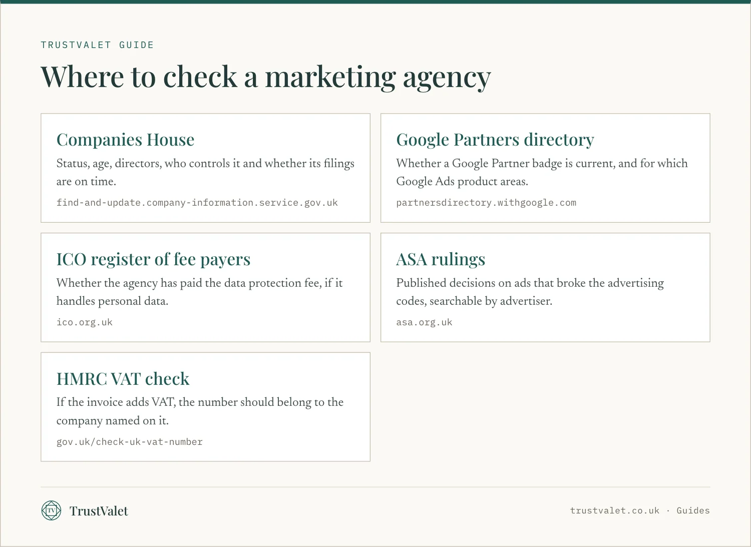 Infographic of five places to check a marketing agency: Companies House, the Google Partners directory, the ICO register, ASA rulings and the HMRC VAT check
