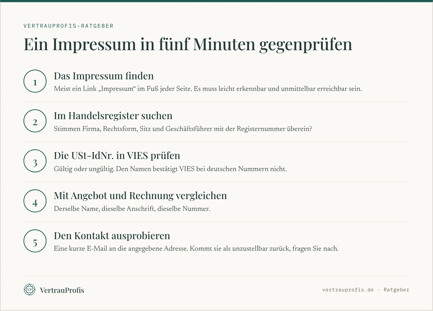 Fünf Schritte, um die Angaben in einem Impressum mit Handelsregister, VIES und Ihren Unterlagen abzugleichen