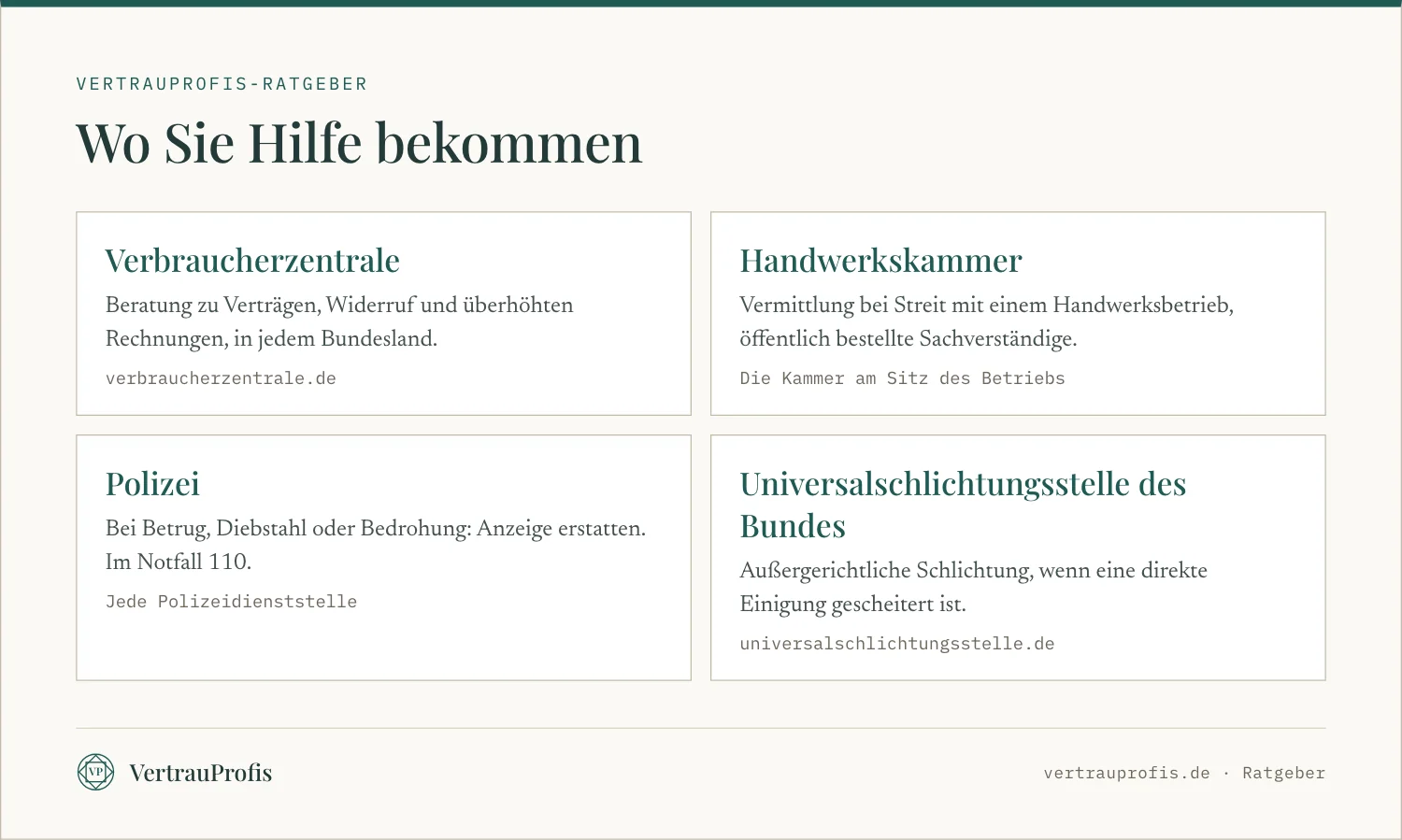 Vier Stellen, die Ihnen bei Problemen mit einem unseriösen Handwerker helfen