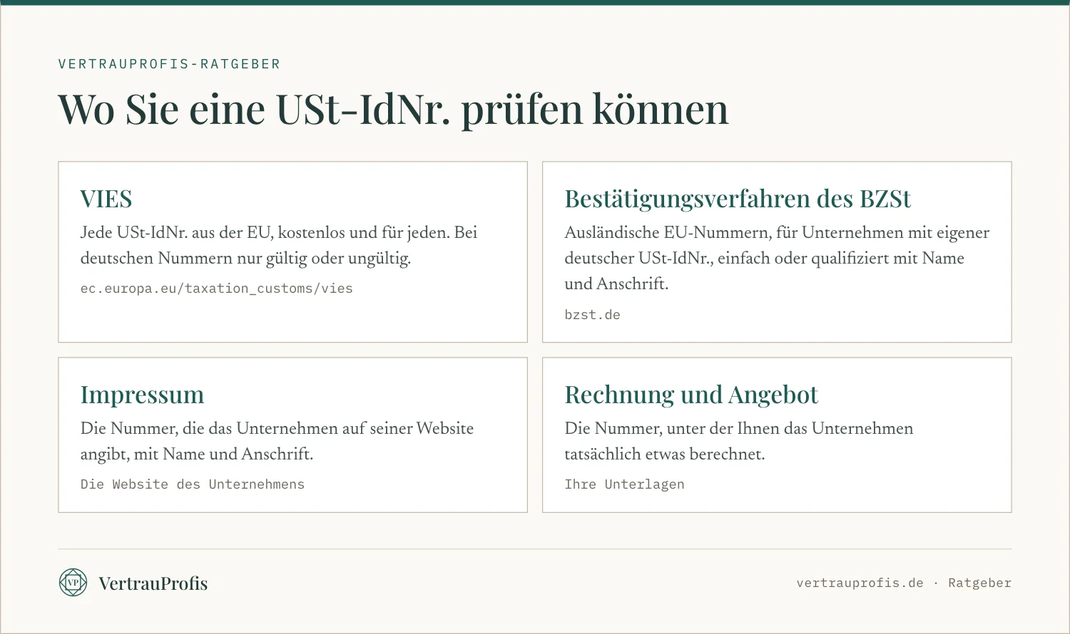 Vier Stellen, an denen Sie eine Umsatzsteuer-Identifikationsnummer prüfen oder vergleichen können
