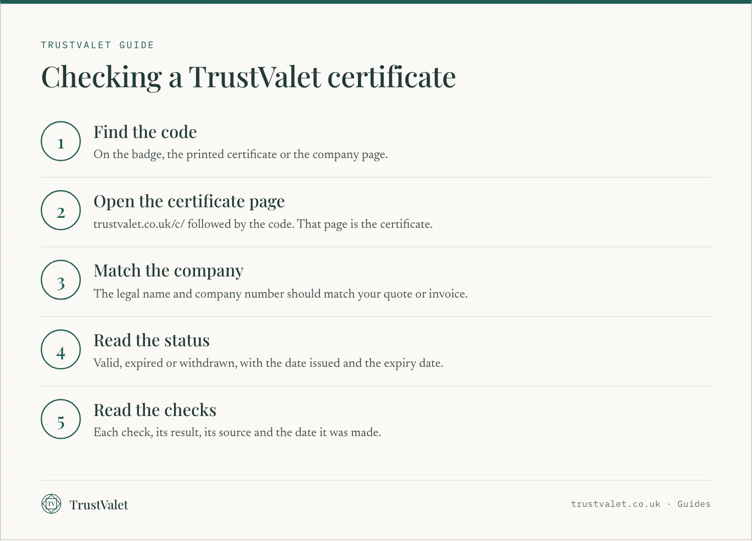 Infographic of five steps to check a TrustValet verification certificate